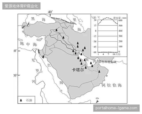 卡塔尔世界杯赛事资产全生命周期数字化追踪方案实测报告 卡塔尔世界杯赛事资产全生命周期数字化追踪方案实测报告